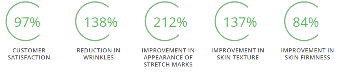 XYZ Smart Collagen Real Result